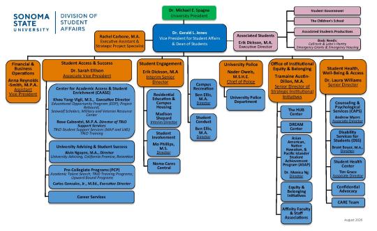 Student Affairs Org Chart picture