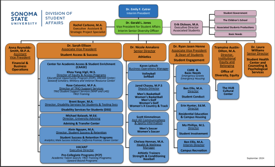 Division of Student Affairs Org Chart Sept 2024