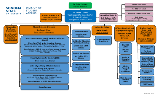 Division of Student Affairs Organizational Chart 09.02.2025 Organizational Chart for the Division of Student Affairs